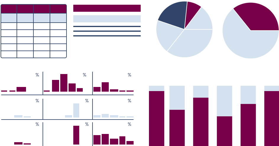 KPIs Unite-x