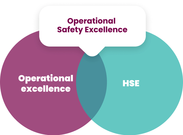 Operational Safety Excellence