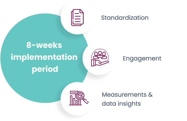 Safety processes digitalization Implementation